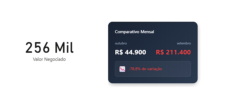 Comparativo Power BI vs HTML
