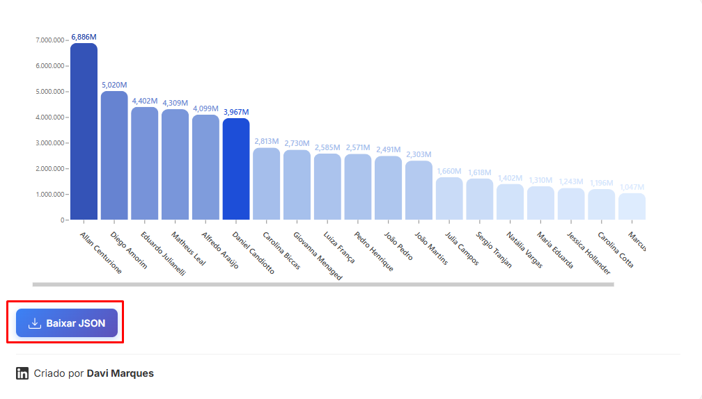 Power BI Desktop interface