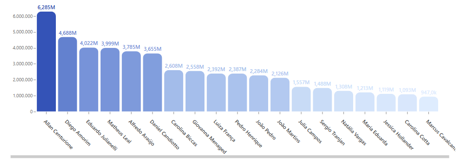 Power BI Desktop interface