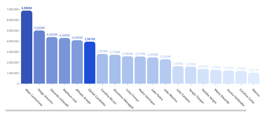 Comparativo Power BI vs HTML